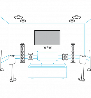 Домашние кинотеатры